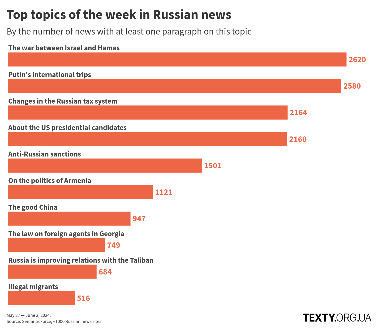 en_topics_240527@2x disinfomonitor, russo-ukrainian war, disinformation, eng, western aid, russian propaganda