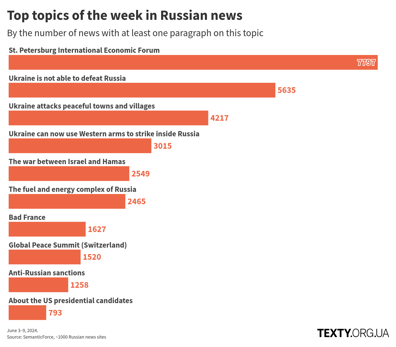 en_topics_240603_2x disinfomonitor, russo-ukrainian war, disinformation, eng, russian propaganda