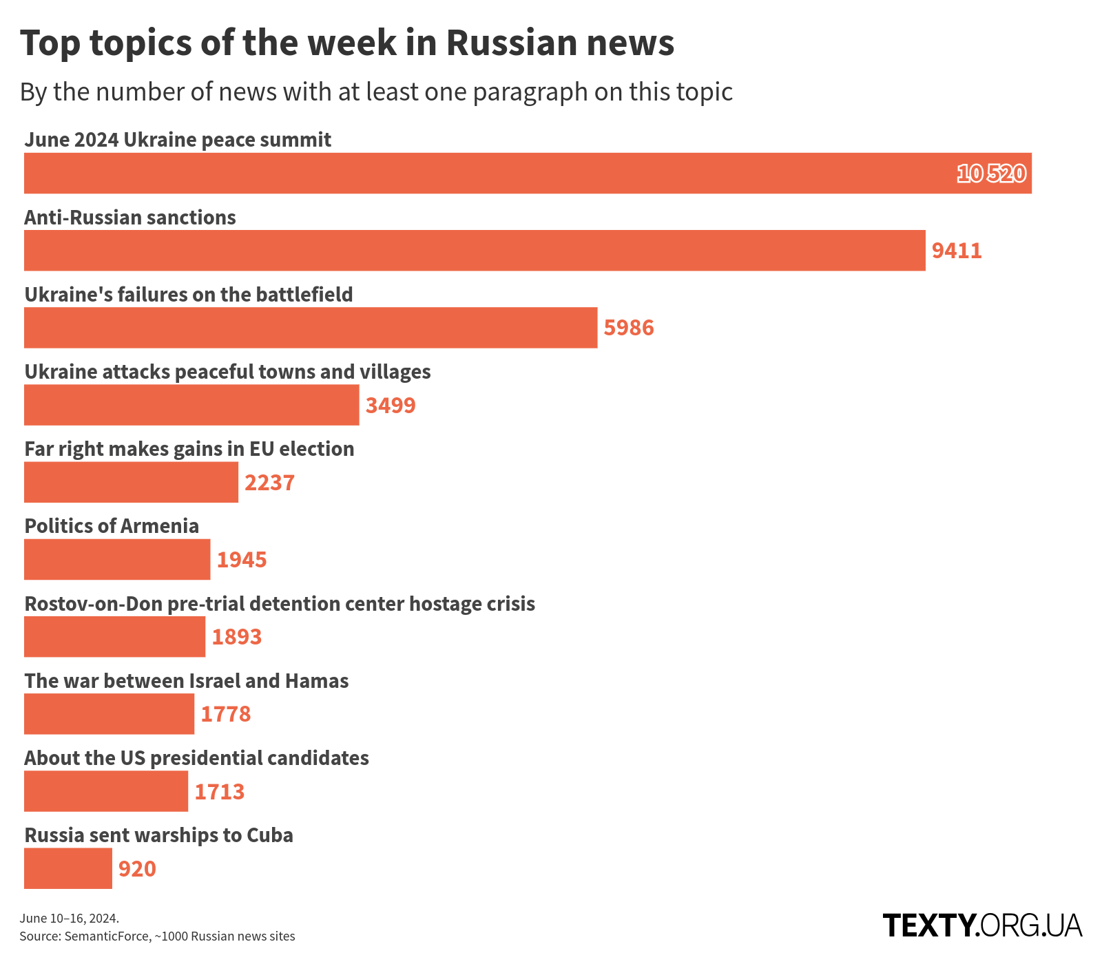 en_topics_240610@2x disinfomonitor, russo-ukrainian war, disinformation, eng, russian propaganda