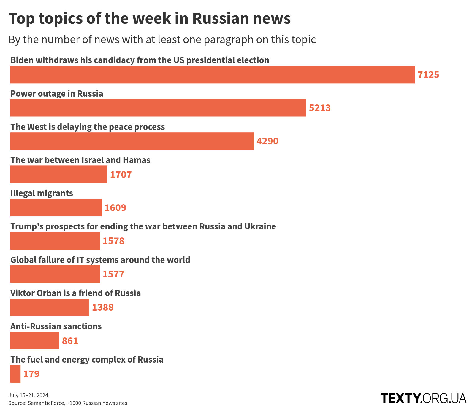 en_topics_240715@2x disinfomonitor, usa, russo-ukrainian war, disinformation, eng, russian propaganda