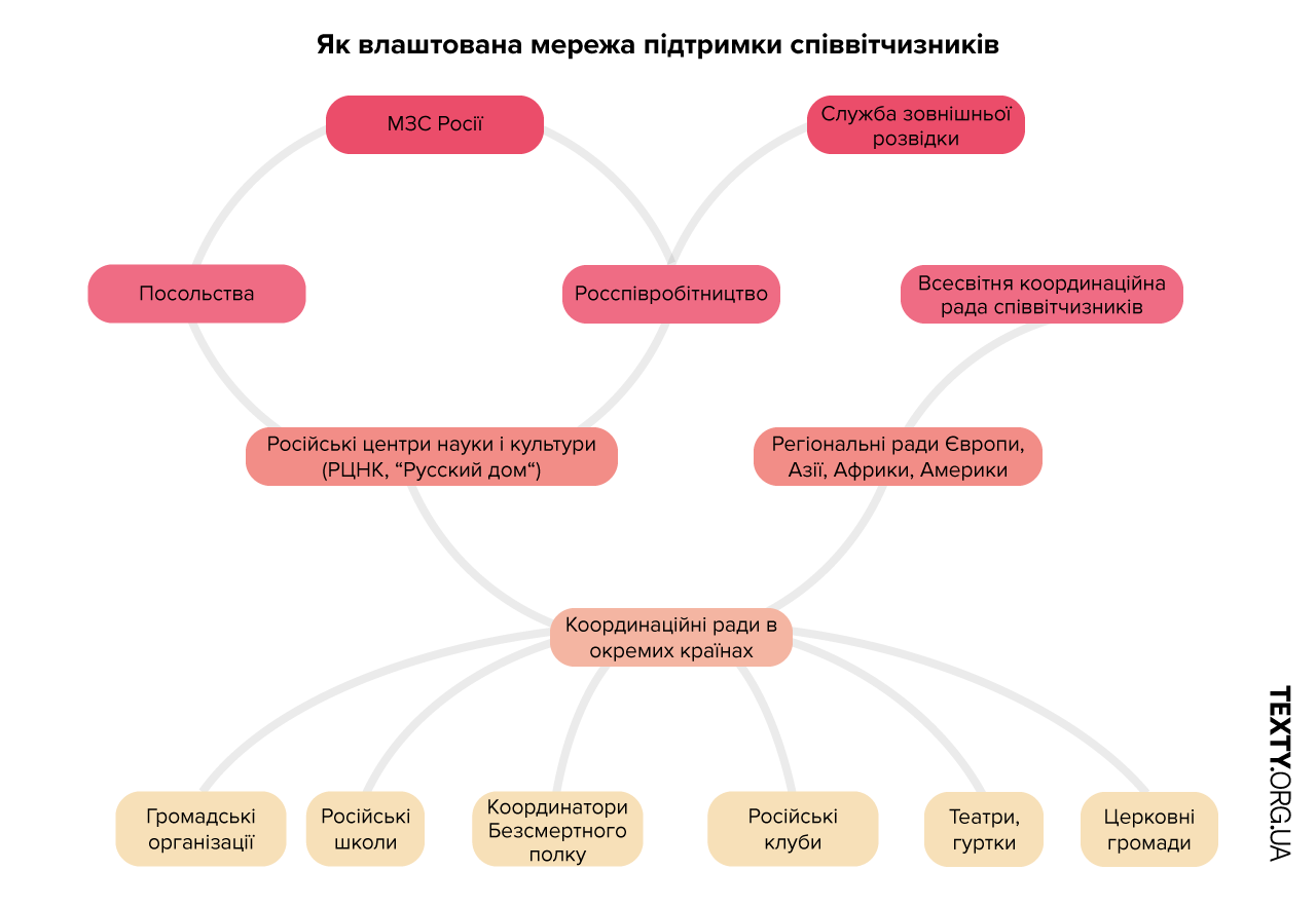 Як російські спецслужби працюють із закордонними росіянами