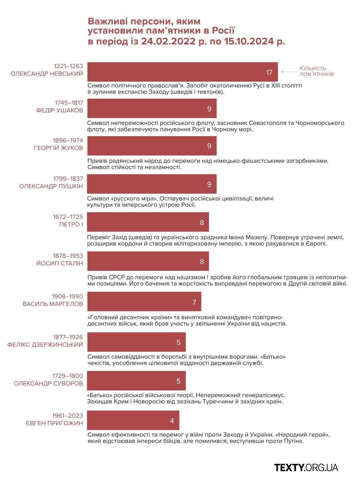 Персони