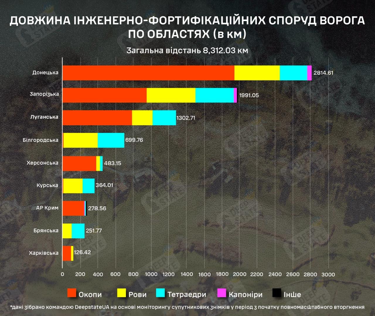 Ілюстрація: DeepState