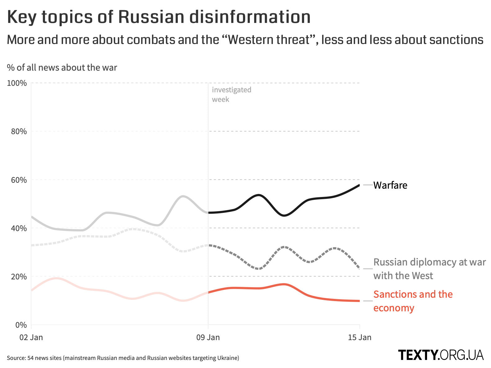 rus_deza_09.01.23_eng.png