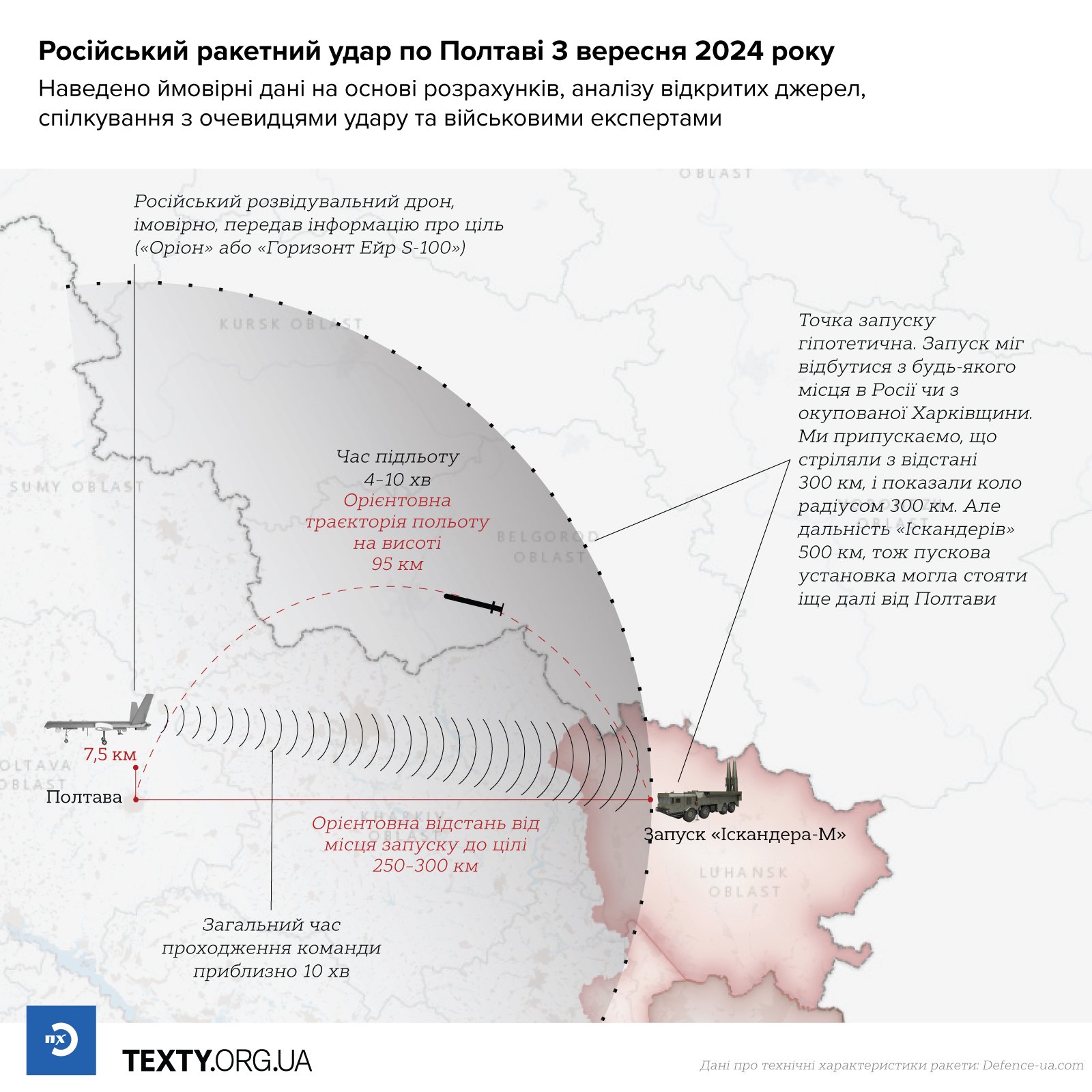 Графіка Наді Кельм