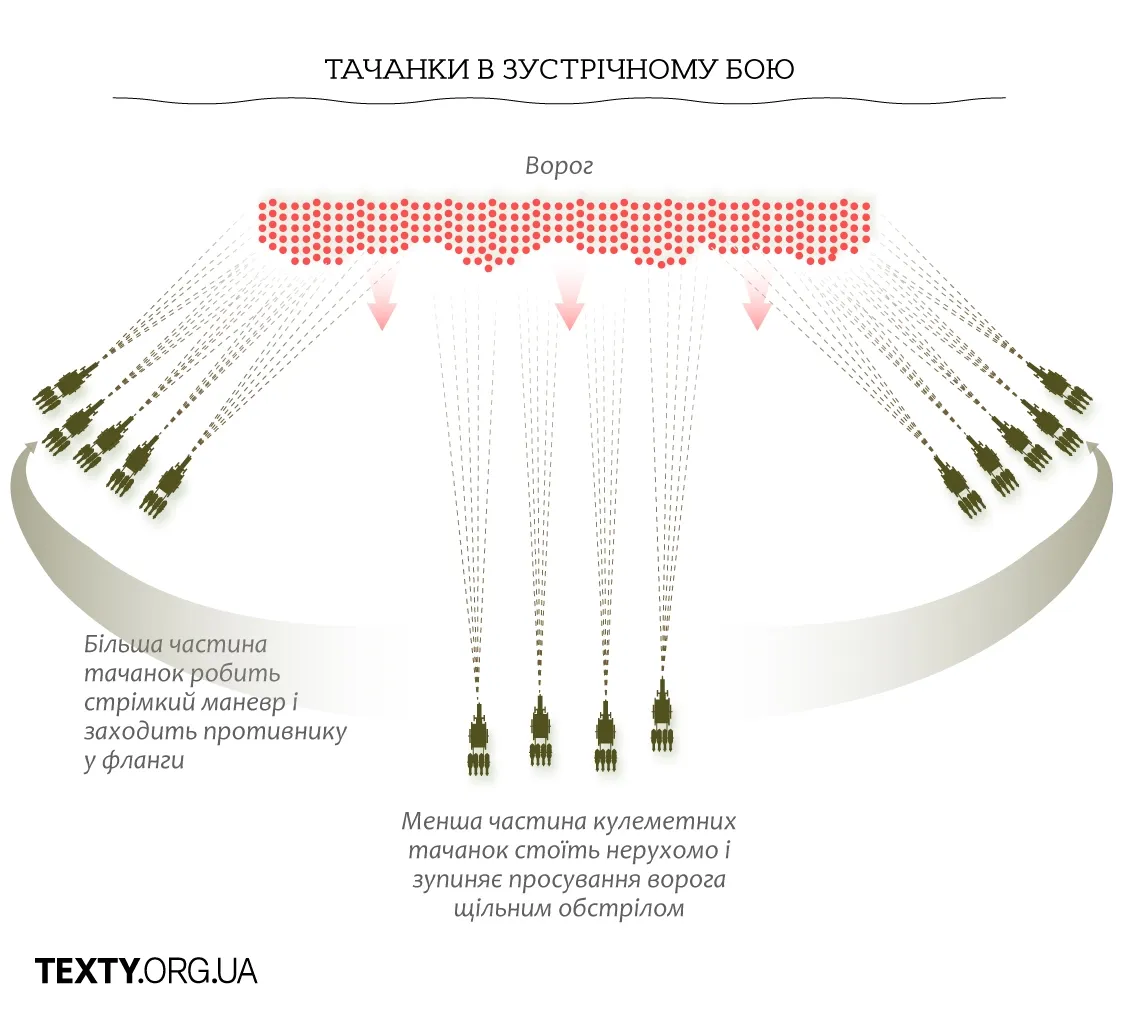 tactic3 істоіря, Махно, анархія, війна