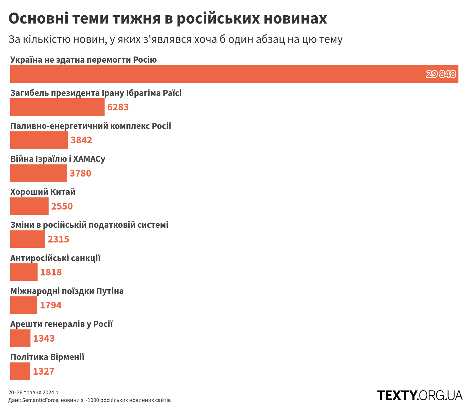 topics_240520@2x (2) пропаганда, дезінфомонітор, росзмі, дезінформація