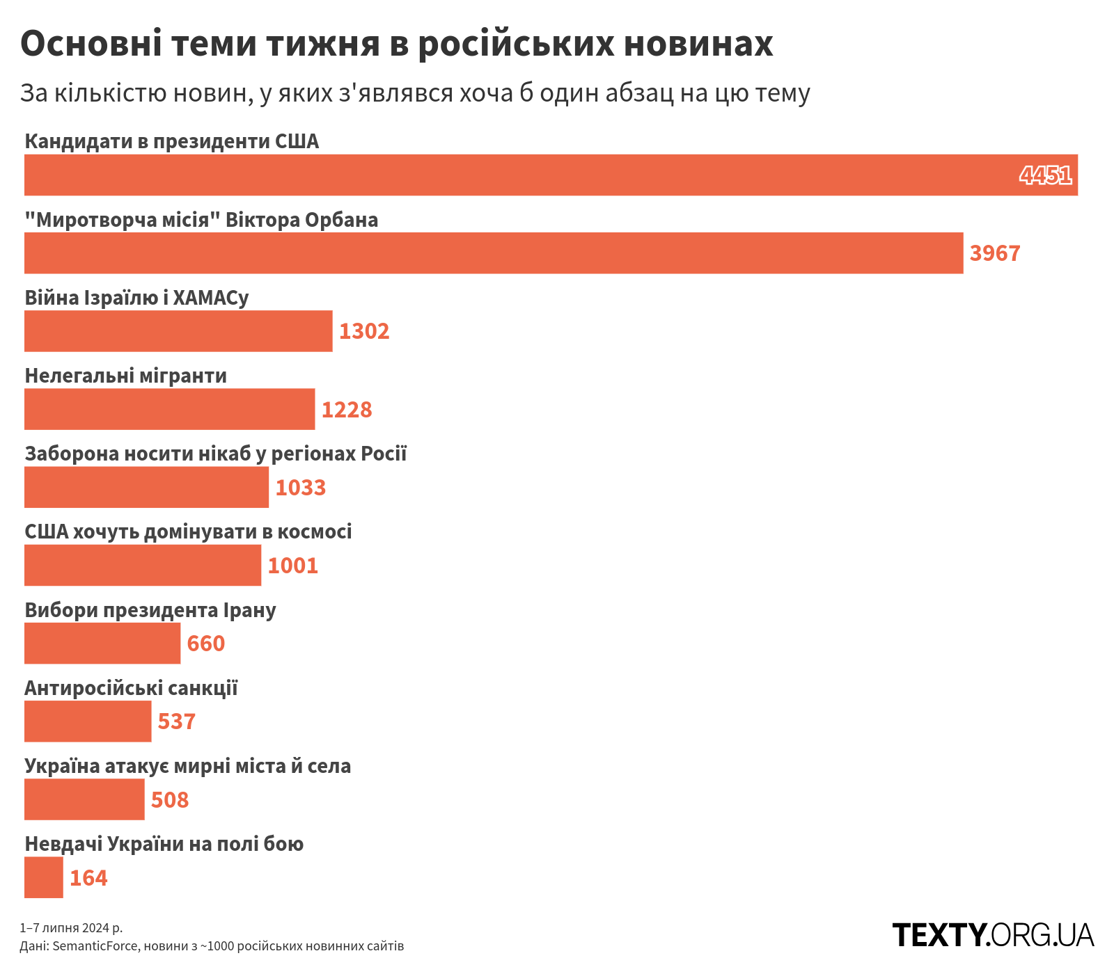 topics_240701@2x (1) пропаганда, дезінфомонітор, росзмі, дезінформація