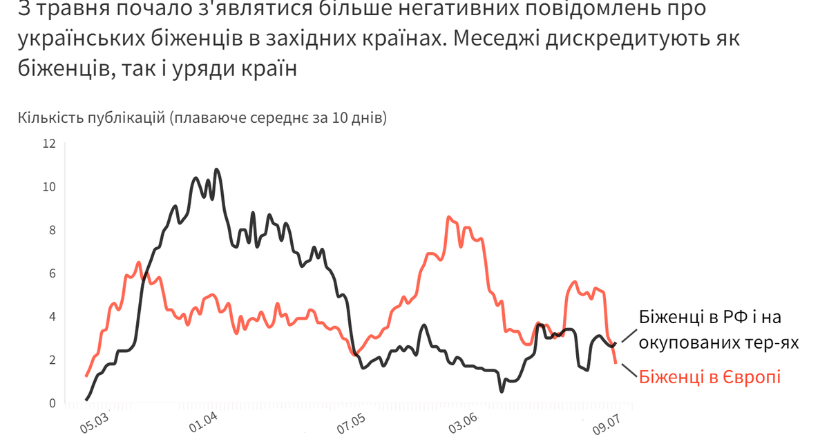 Битва за біженців. Як проросійські телеграм-канали на (ново)окупованих територіях намагаються утримати людей від евакуації