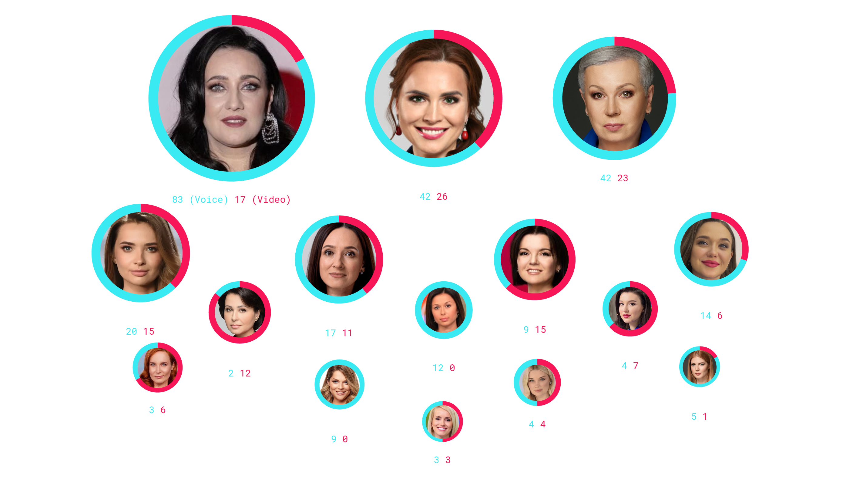 The most popular TV hosts whose images are used in fake videos