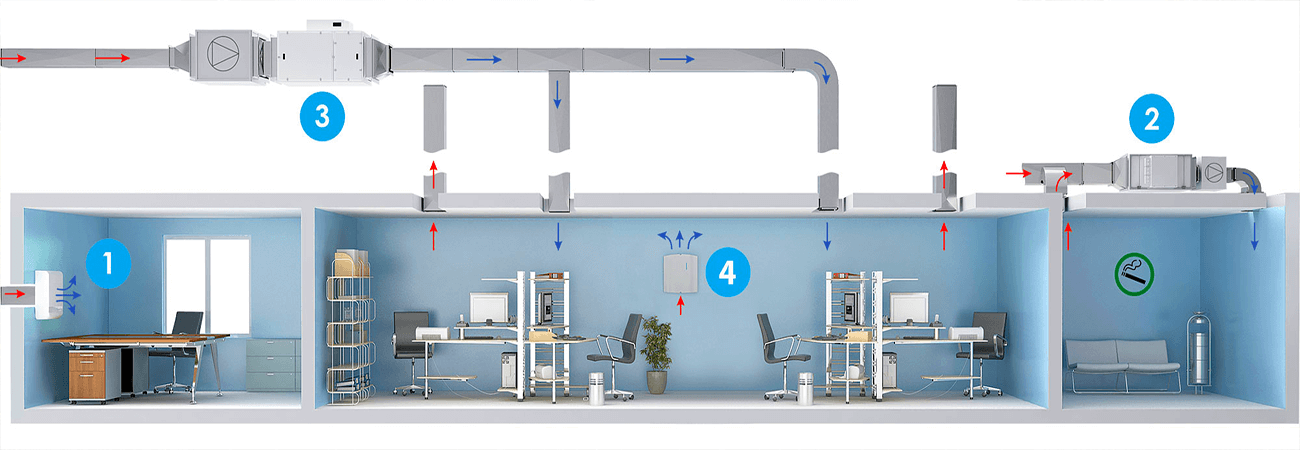Як працює припливно-витяжна система вентиляції в офісному приміщенні. Малюнок: karno.ua