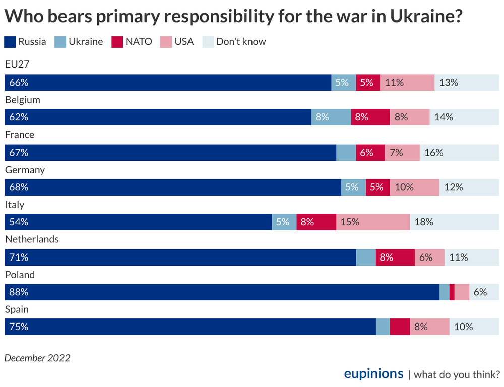 who-bears-primary-responsibility-for-the-war-in-ukraine-.png